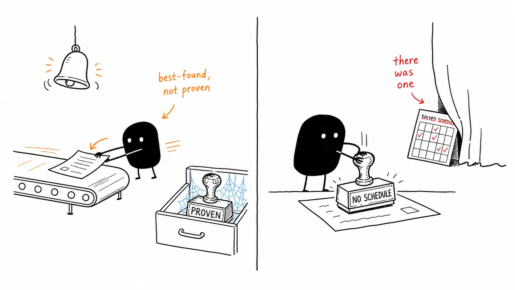 Best-found, not proven: the solver ships the incumbent when the clock runs out.